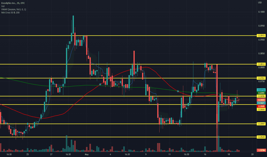ENZC Stock Price and Chart — OTCENZC — TradingView
