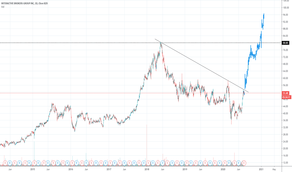 IBKR integration : r/TradingView reddit.com
