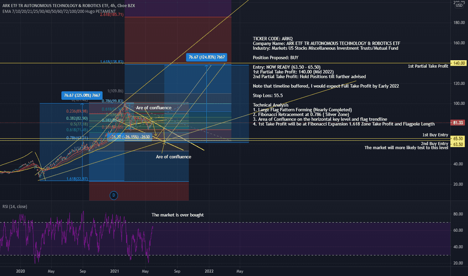 ARKQ Stock Fund Price and Chart — AMEXARKQ — TradingView