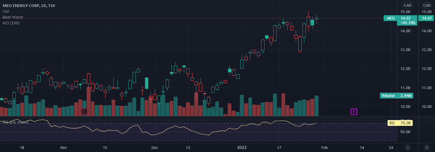 Hollow, Filled Candle Indicator by Orfantal — TradingView