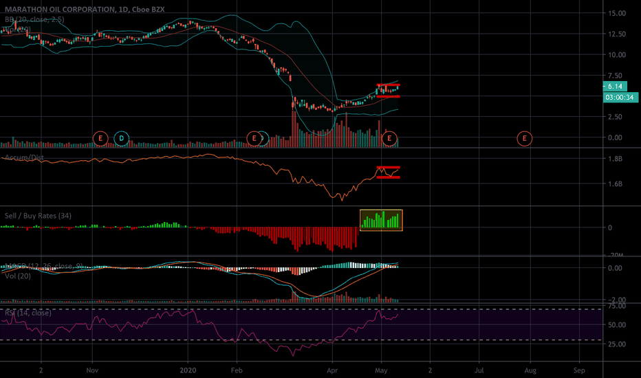 MRO Stock Price and Chart — NYSEMRO — TradingView