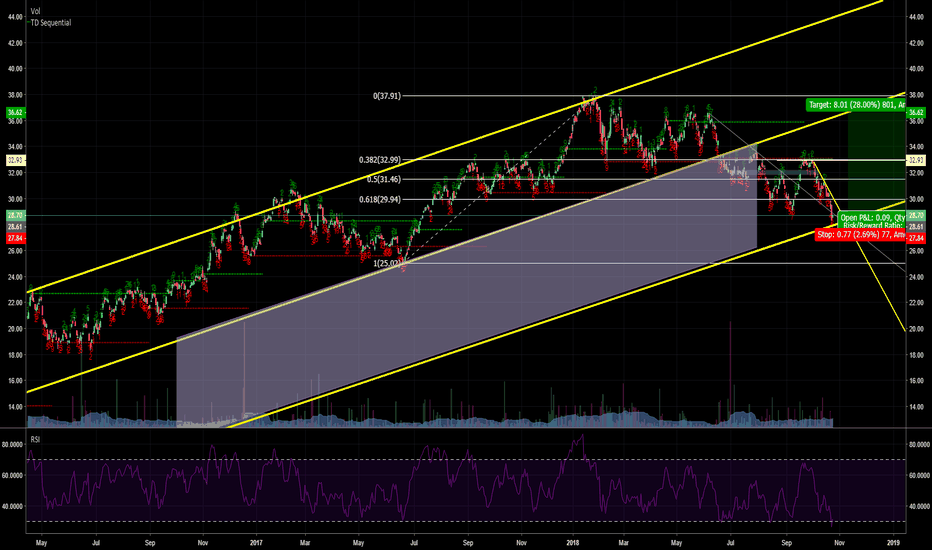 PICK Stock Fund Price and Chart — AMEXPICK — TradingView