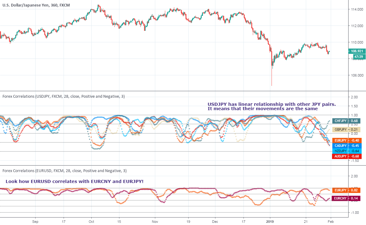 מפת חום של הבורסה — TradingView