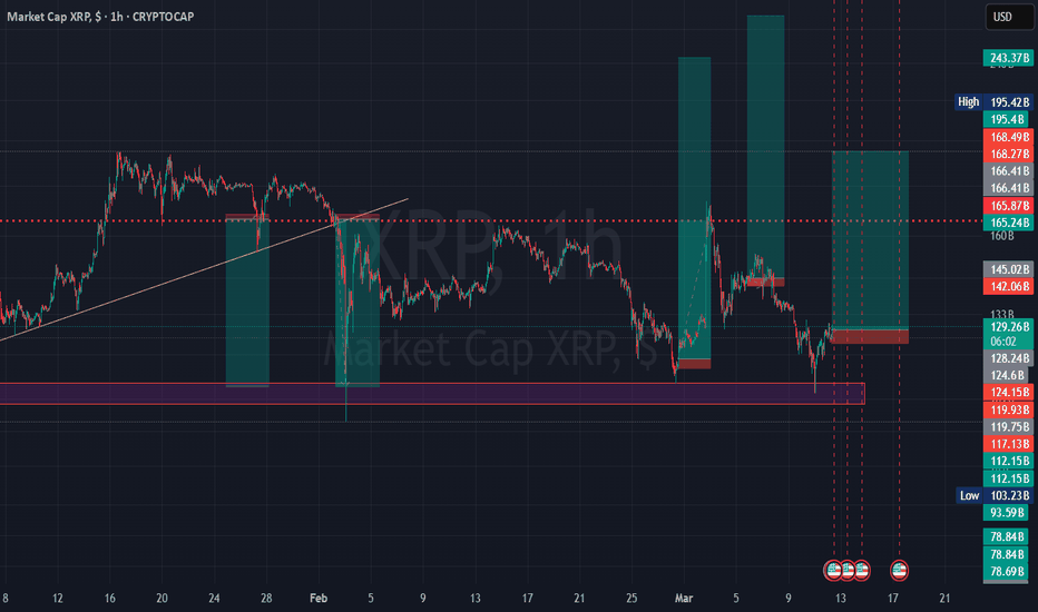 XRP Market Cap — Chart and Ideas — TradingView
