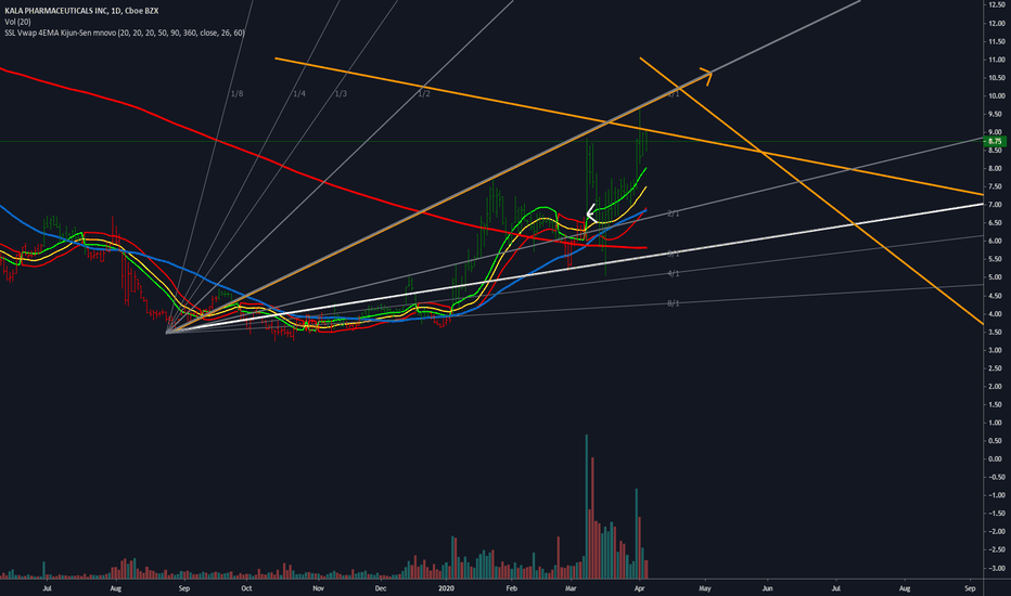 KALA Stock Price and Chart — NASDAQKALA — TradingView