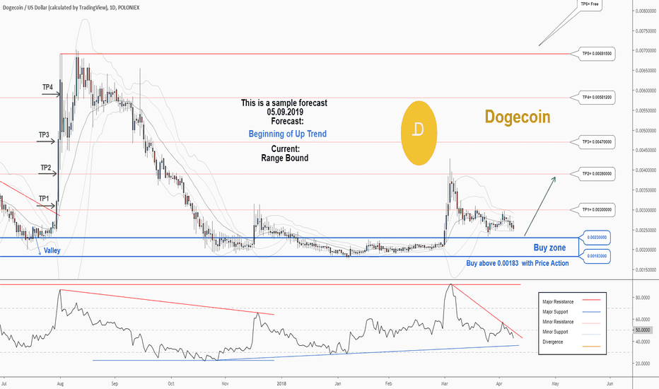 Dogecoin Price Inr History Graph GODECI