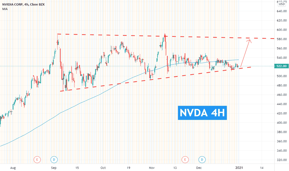 Why is nvda stock price dropping today realitygas