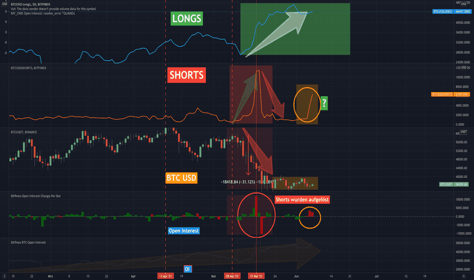 GMXUSD Charts and Quotes — TradingView