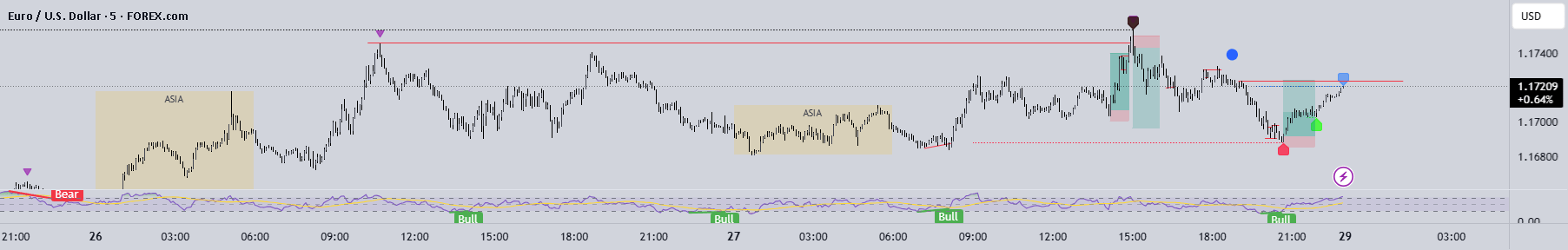 Liquidity sweep (Redcrabice) — Indicator by redcrabicefx — TradingView