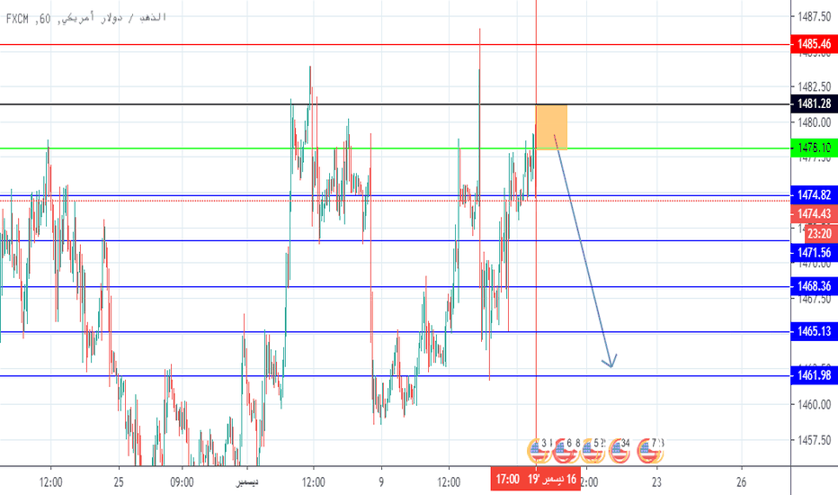 فرق التوقيت بين مصر وروسيا Images Gallery