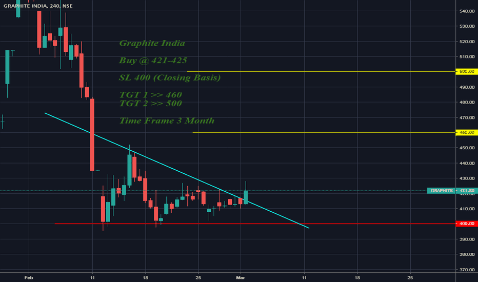 GRAPHITE Stock Price and Chart — NSEGRAPHITE — TradingView — India