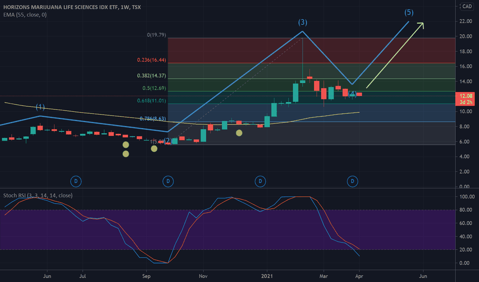 HMMJ Stock Fund Price and Chart — TSXHMMJ — TradingView