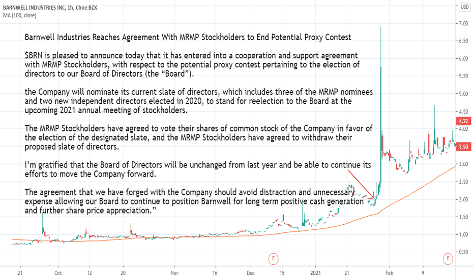 BRN Stock Price and Chart — AMEXBRN — TradingView