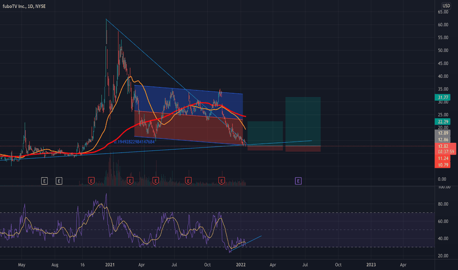FUBO Stock Price and Chart — NYSEFUBO — TradingView