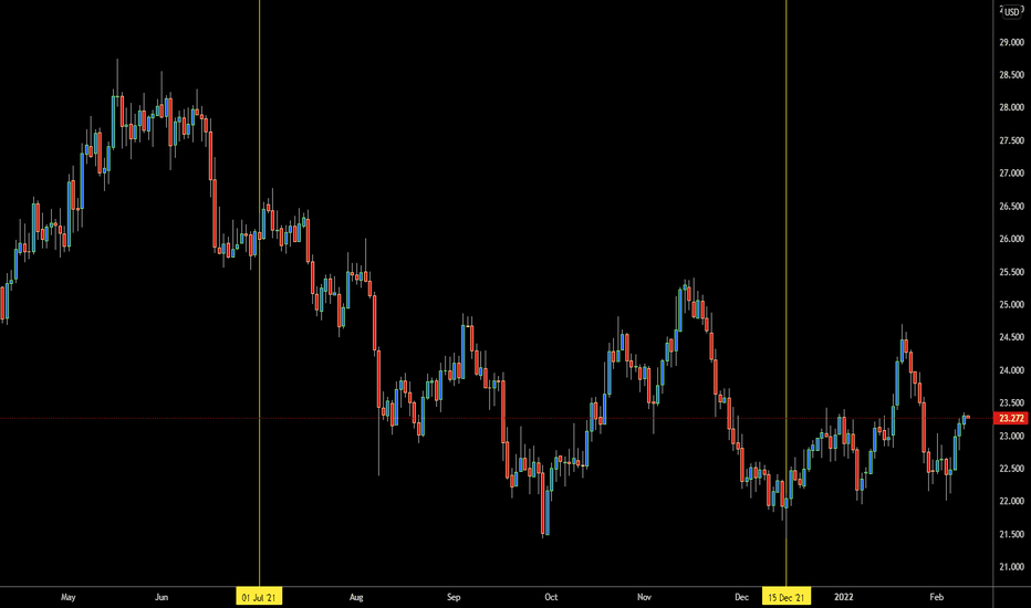 Silvertrading — Education — TradingView