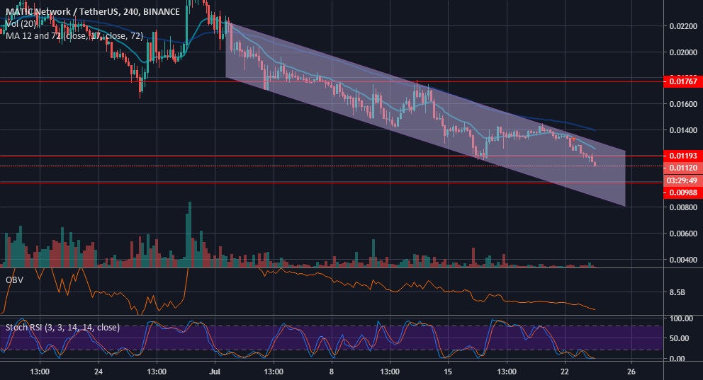 Matic 10k para BINANCEMATICUSDT por FabioAccioly — TradingView