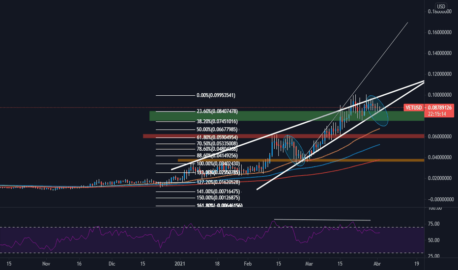 Vetlong — TradingView