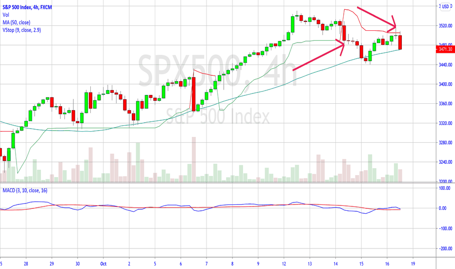 Doji — Trend Analysis — TradingView