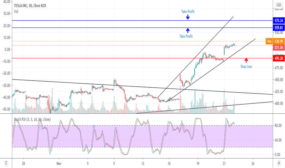 AAPL Stock Price — Apple Chart — TradingView