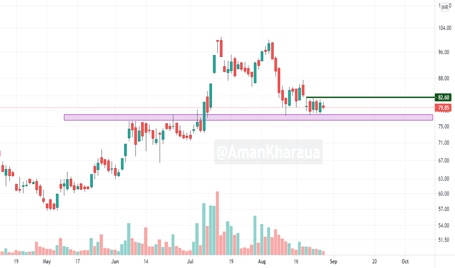 EDELWEISS Stock Price and Chart — NSEEDELWEISS — TradingView — India