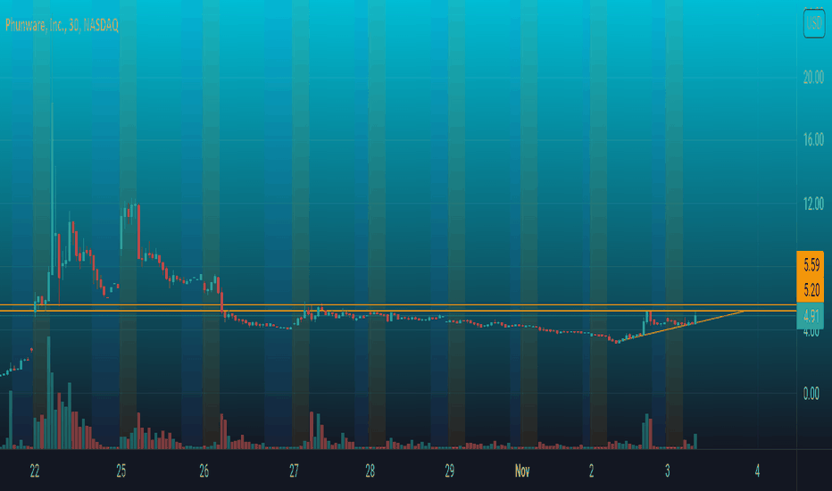 PHUN Stock Price and Chart — NASDAQPHUN — TradingView