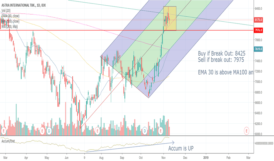ASII Stock Price and Chart — IDXASII — TradingView