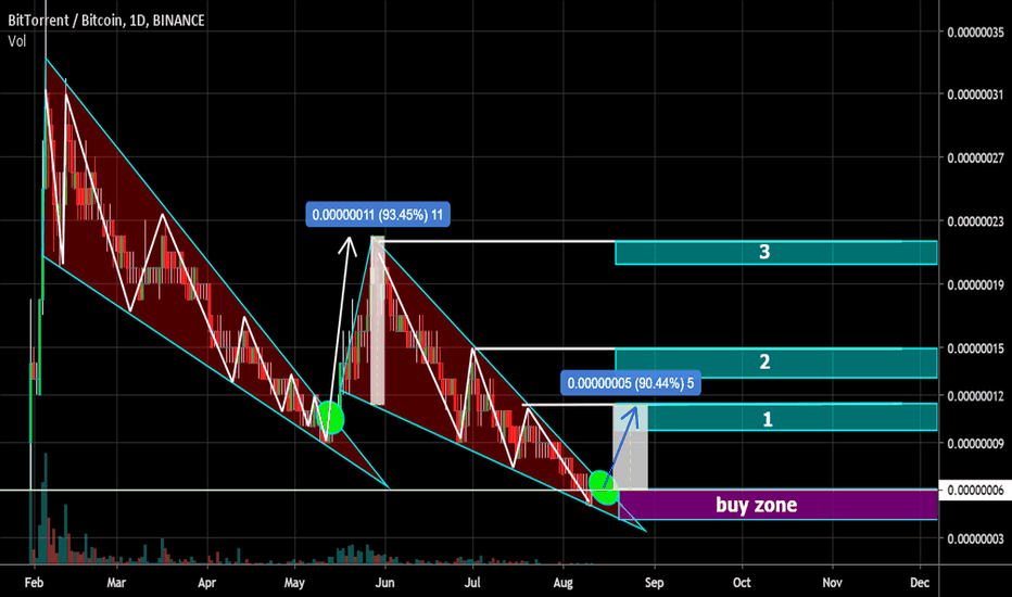 Windows — TradingView