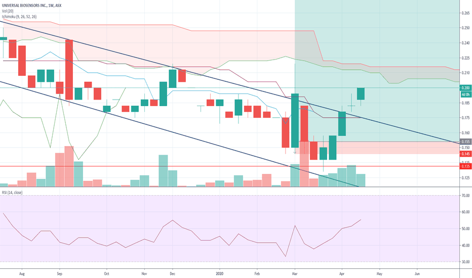 About — TradingView