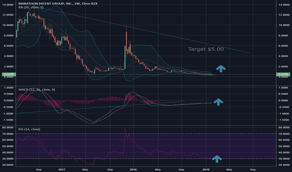 MARA Stock Price and Chart — NASDAQMARA — TradingView