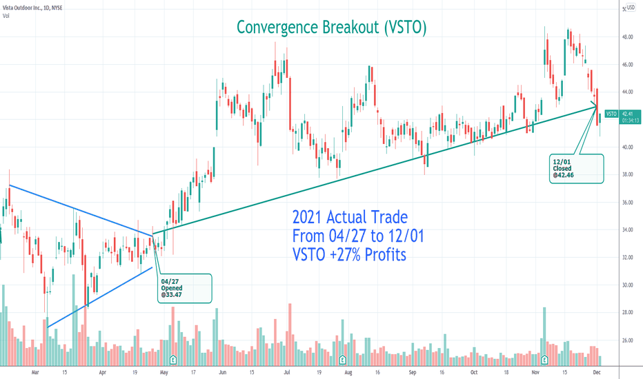 VSTO Stock Price and Chart — NYSEVSTO — TradingView