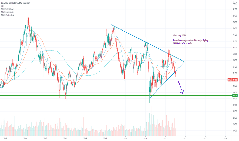 LVS Stock Price and Chart — NYSELVS — TradingView