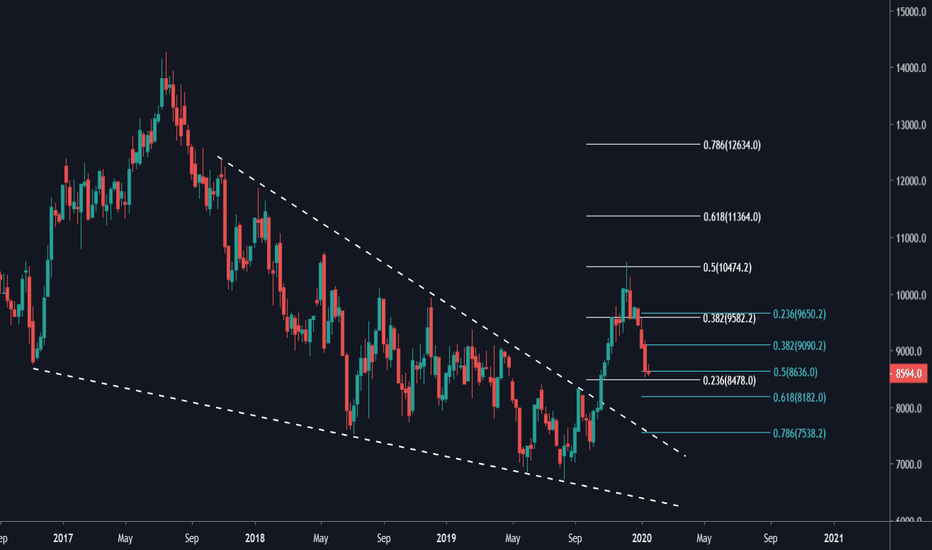 MAERSK_B Stock Price and Chart — OMXCOPMAERSK_B — TradingView