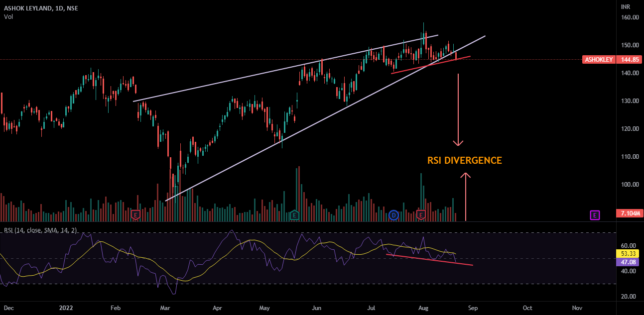 ASHOK LEYLAND BREAKDOWN !! for NSEASHOKLEY by mydads_dna — TradingView