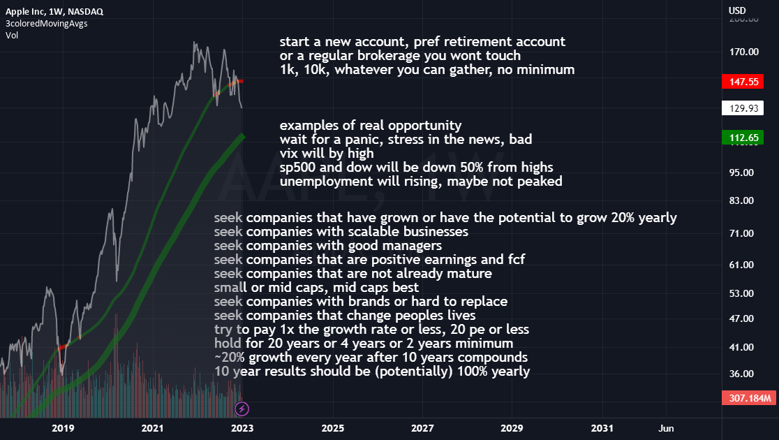 Best investing advice to myself if the financial panic comes for NASDAQ