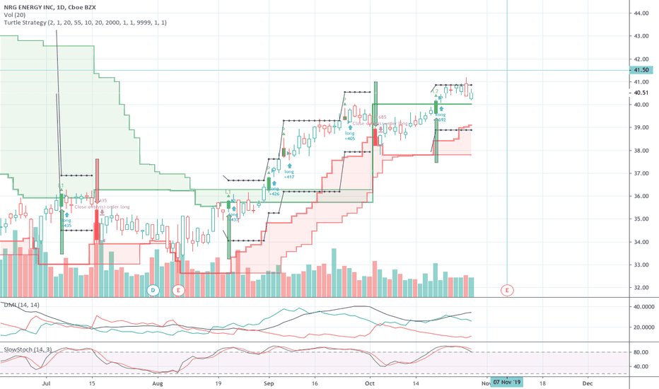 NRG Stock Price and Chart — NYSENRG — TradingView