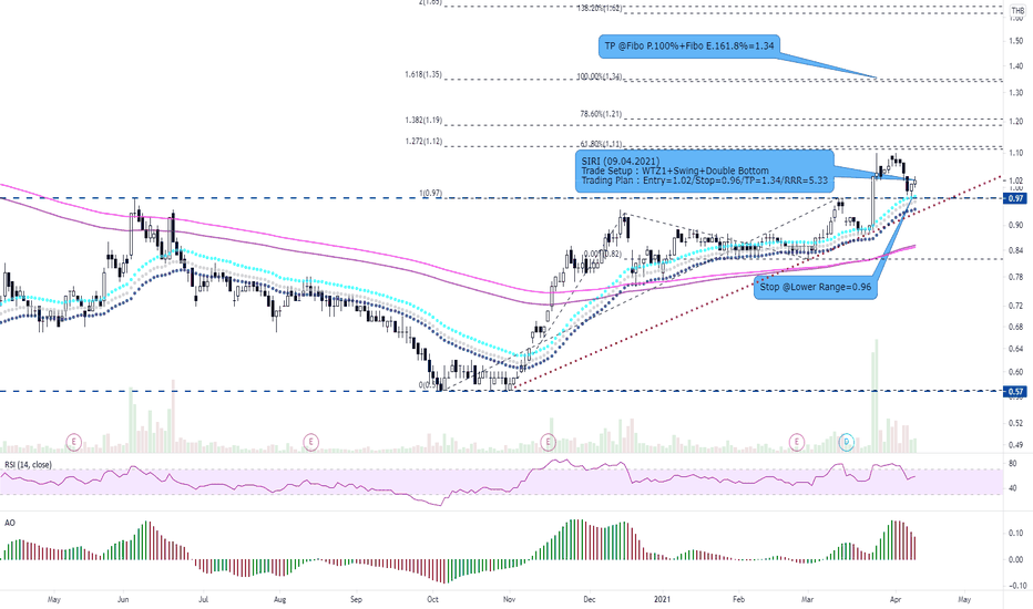 SIRI Stock Price and Chart — SETSIRI — TradingView
