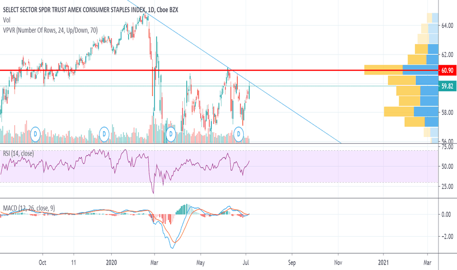 XLP Stock Price and Chart — AMEXXLP — TradingView