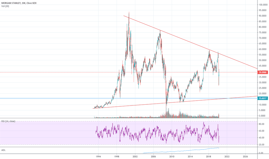MS Stock Price and Chart — NYSEMS — TradingView