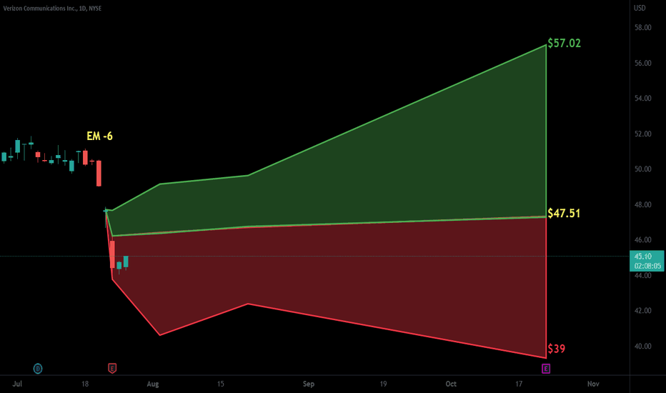 VZ Stock Price and Chart — NYSEVZ — TradingView