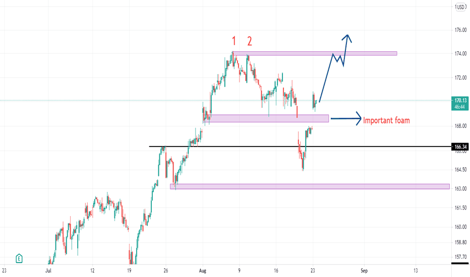 Nike Stock Price and Chart — TradingView
