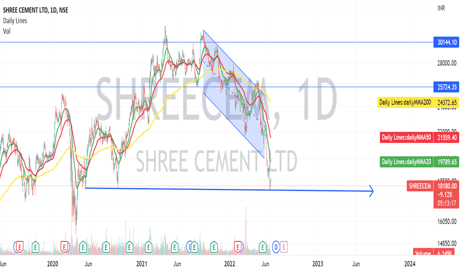 SHREE CEMENT LTD Trade Ideas — NSESHREECEM — TradingView