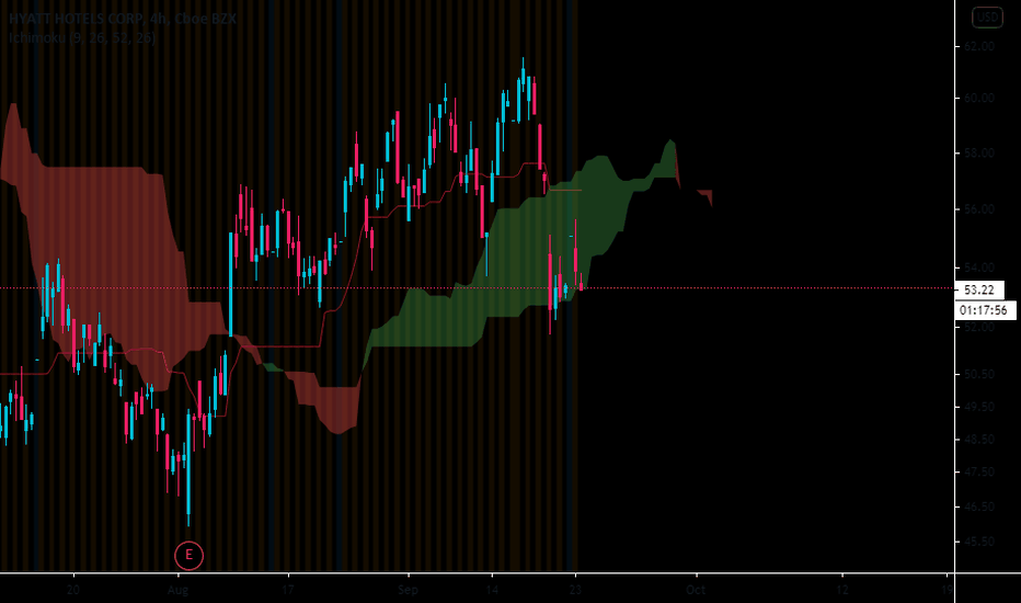 H Stock Price and Chart — NYSEH — TradingView