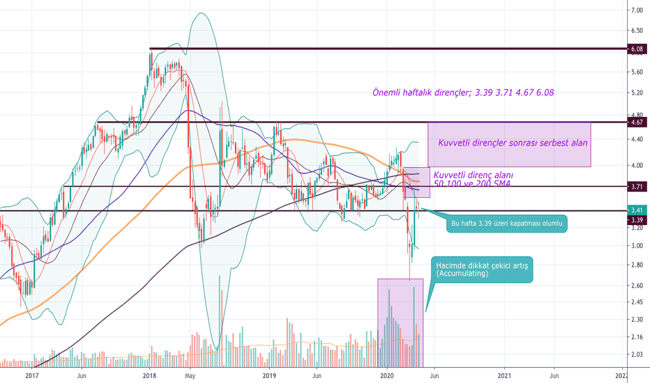 Petkim — TradingView