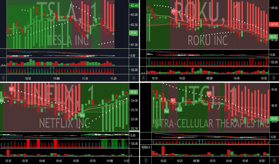 ITCI Stock Price and Chart — NASDAQITCI — TradingView