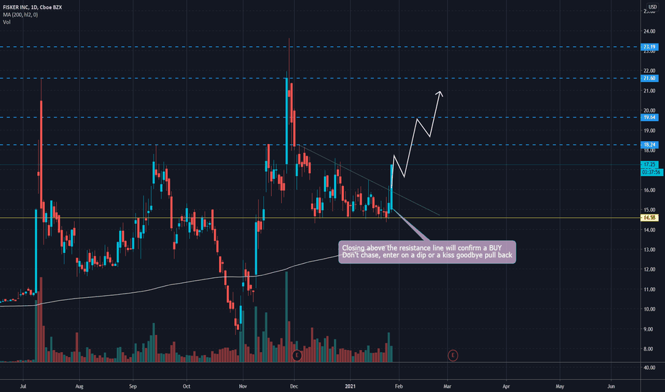 FSR Stock Price and Chart — NYSEFSR — TradingView