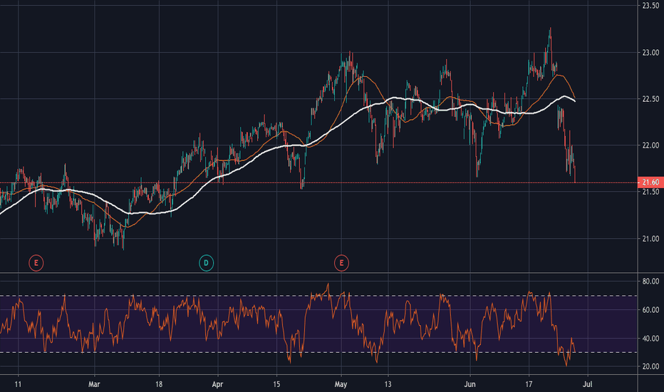 VICI Stock Fund Price and Chart — NYSEVICI — TradingView