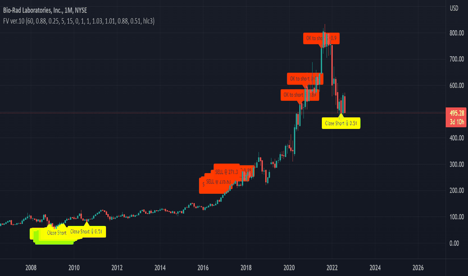 BIO Stock Price and Chart — NYSEBIO — TradingView