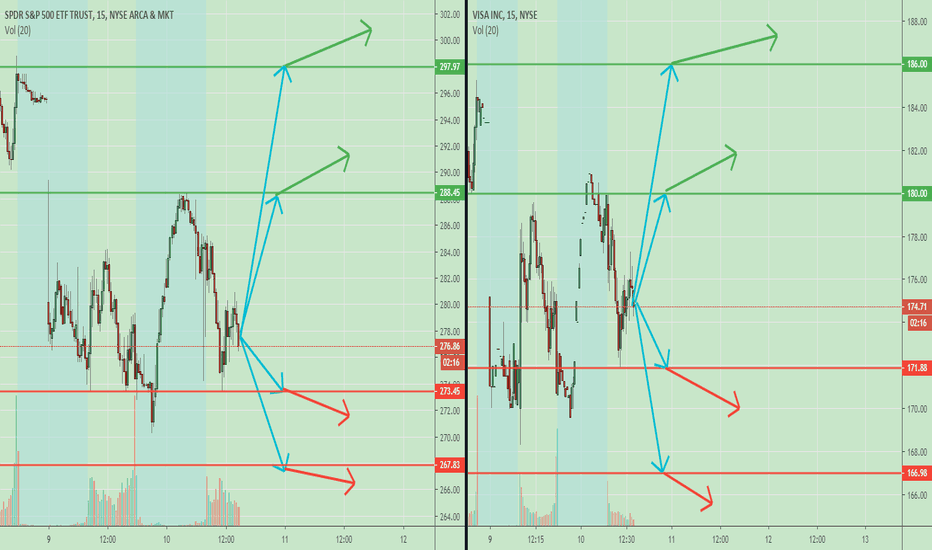 V Stock Price and Chart — NYSEV — TradingView