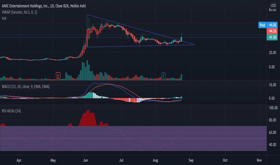 Amc Stock Price Today Amc Stock Predictions Too Late For Investors To