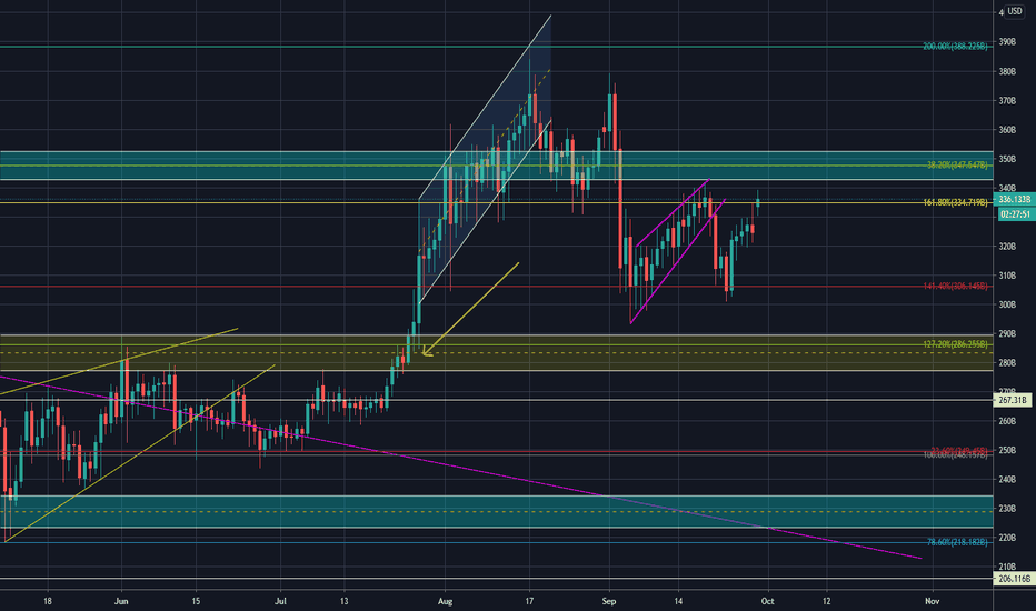 Ideas and Forecasts on Crypto Total Market Cap, — CRYPTOCAPTOTAL